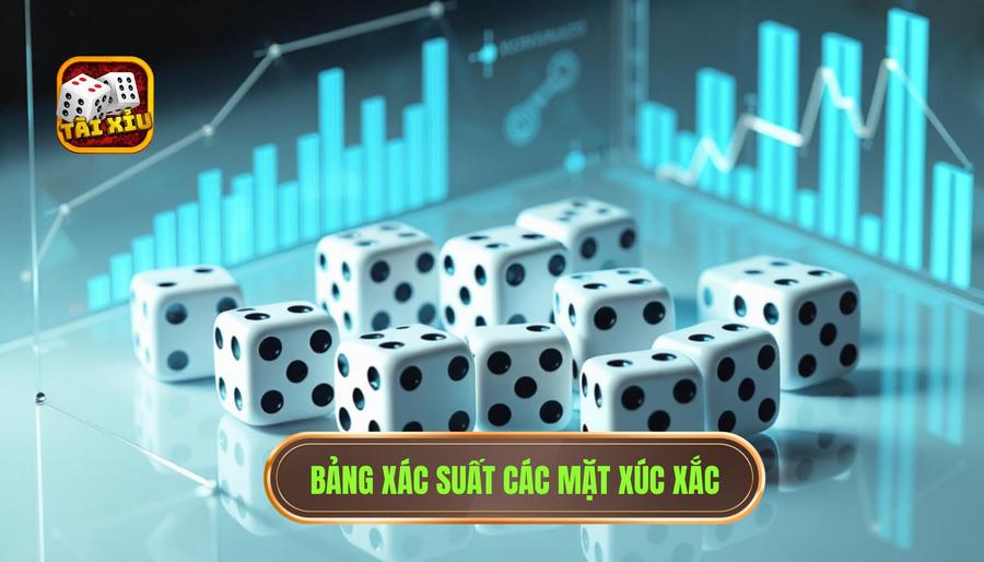 Bảng phân tích xác suất xuất hiện các mặt xúc xắc